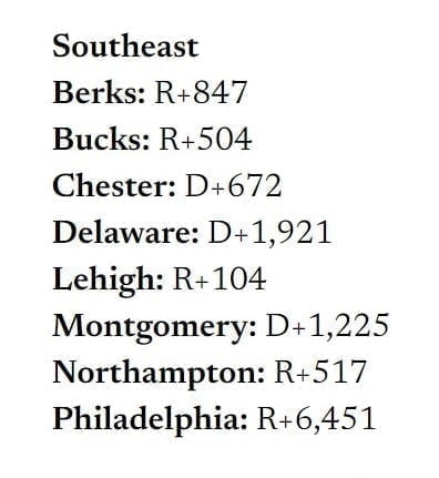 plus and minus of voter registration - Bucks County Beacon - Is Bucks County a Swinger?