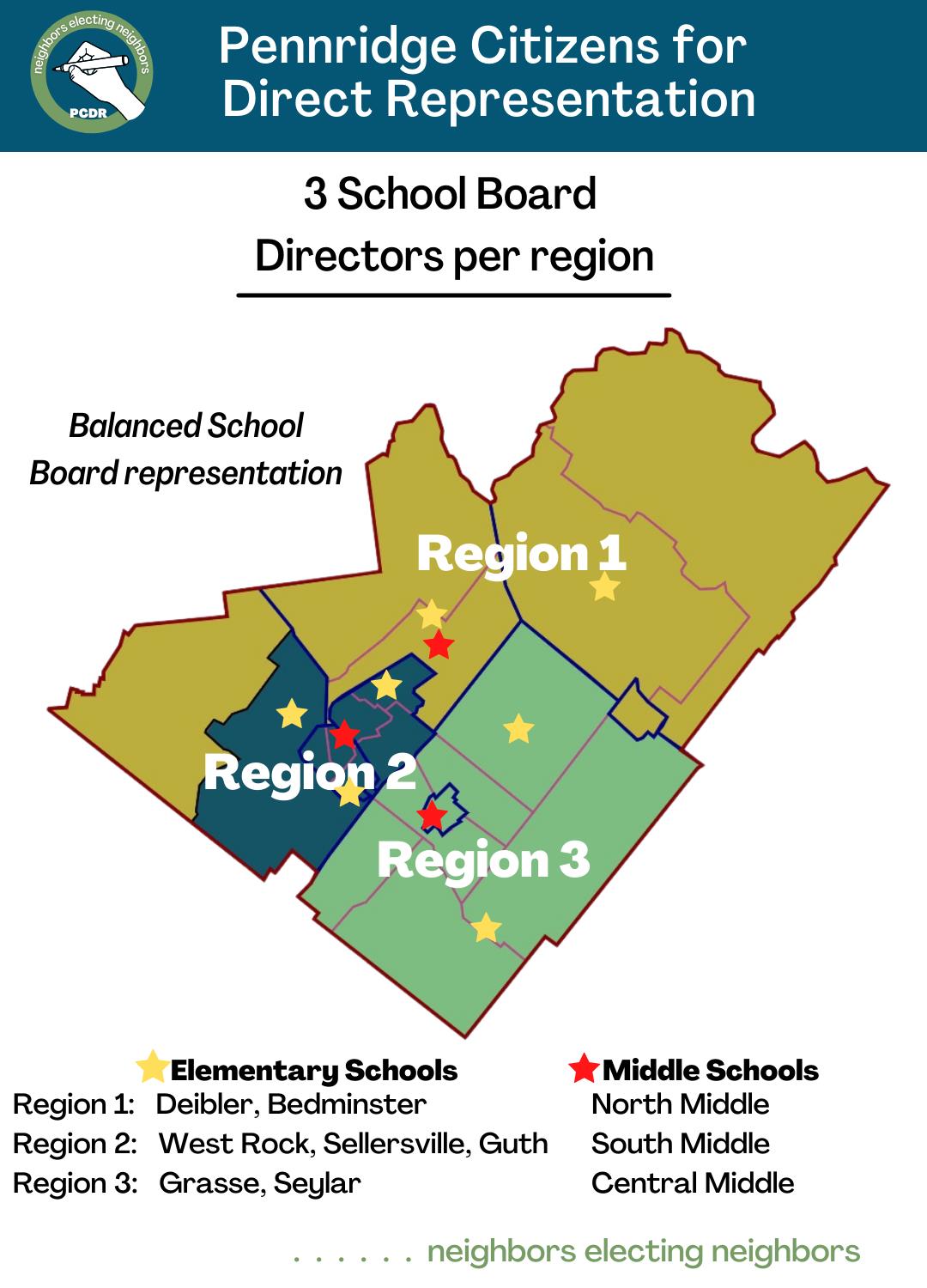 pennridge school board regions map
