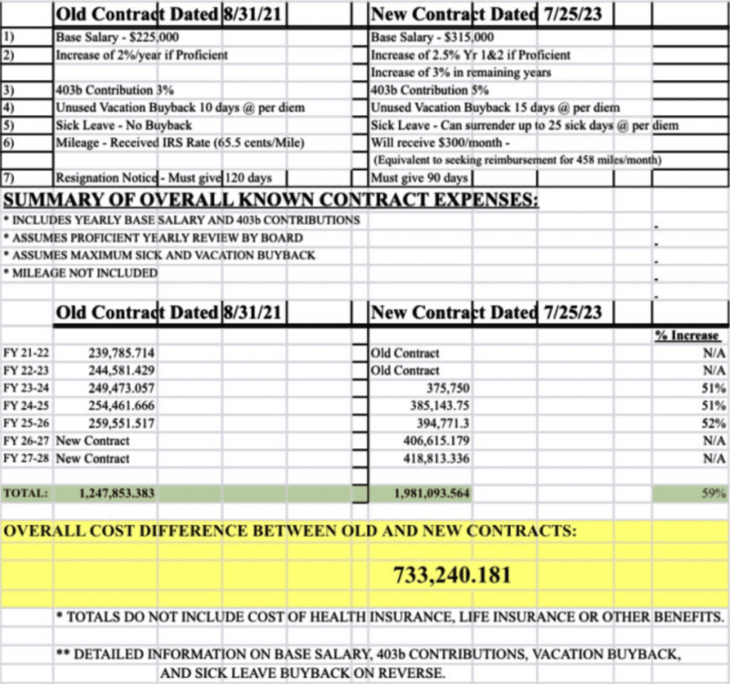 image 17 - Bucks County Beacon - Central Bucks School District’s Right-Wing Board Majority Awards Superintendent for His Loyalty With 40 Percent Pay Hike