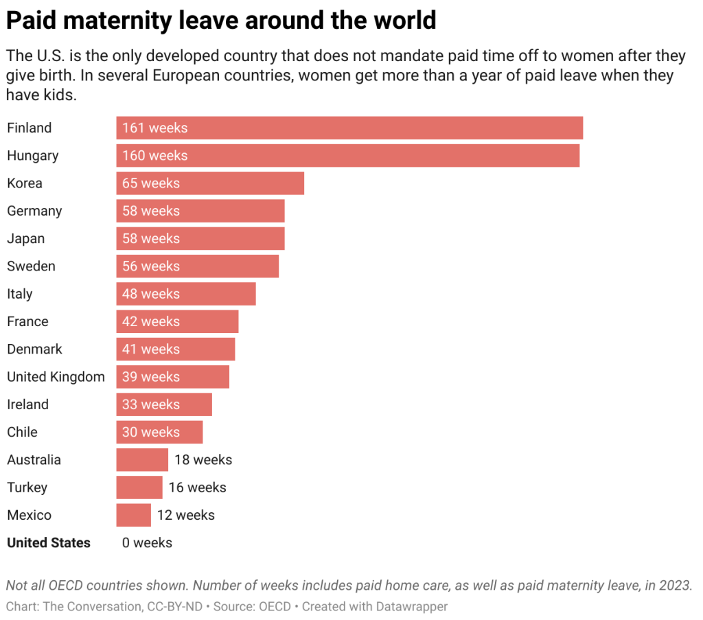 image - Bucks County Beacon - The United States Is Way Stingier with Maternity Leave and Child Care Than the Rest of the World