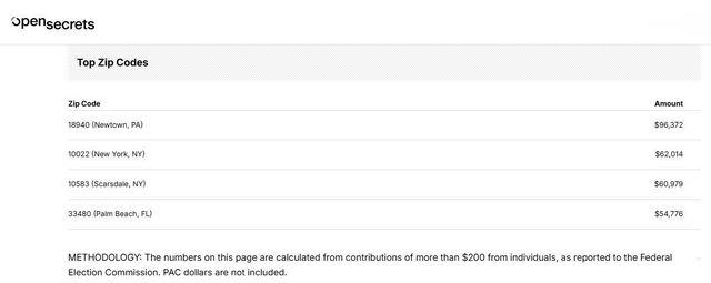 image 5 - Bucks County Beacon - You Are Not Going to Believe Who Funds Republican Congressman Brian Fitzpatrick