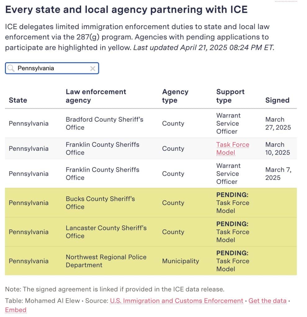 Bucks County ICE - Bucks County Beacon - Exclusive: Sheriff Fred Harran Enlists Bucks County in Trump’s Nationwide Immigration Crackdown
