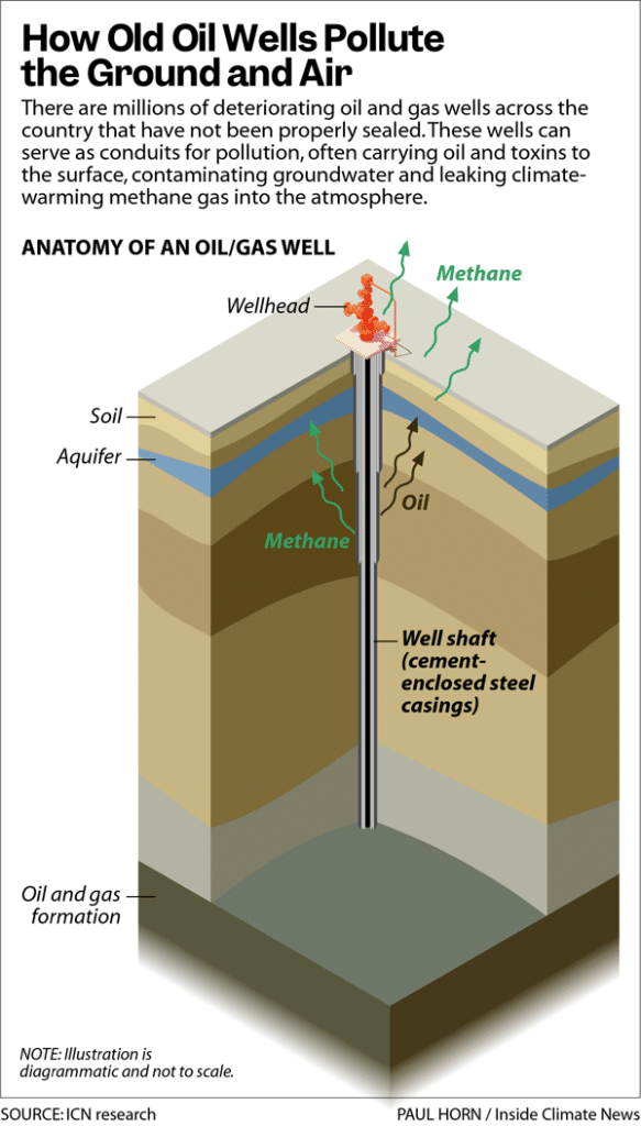 image - Bucks County Beacon - Scientists Map Where Orphan Wells Pose Threats to Aquifers; Pennsylvania Aquifers Present 'Maximum Confluence' of Risk Factors
