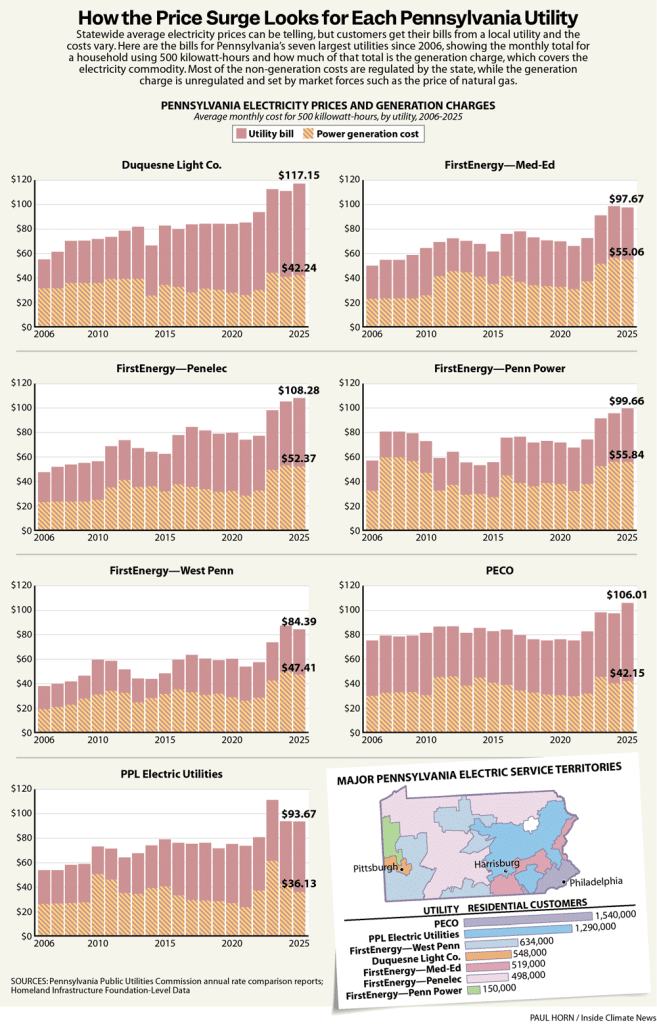 Gas story graphic utilities - Bucks County Beacon - Fracking’s Broken Promise to Pennsylvania