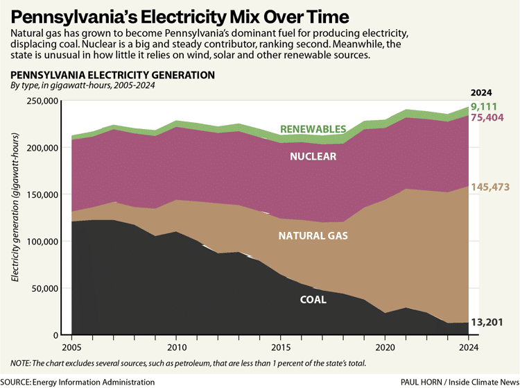 - Bucks County Beacon - Fracking’s Broken Promise to Pennsylvania