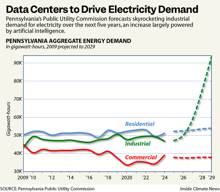 Renewables story graphic demand - Bucks County Beacon - Pennsylvania Was Once a National Leader in Renewable Energy. What Happened?