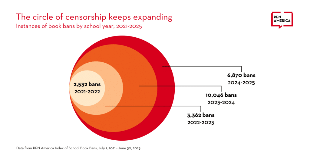 image - Bucks County Beacon - The Quiet Creep of Censorship: How ‘Everyday Banning’ Is Reshaping American Schools
