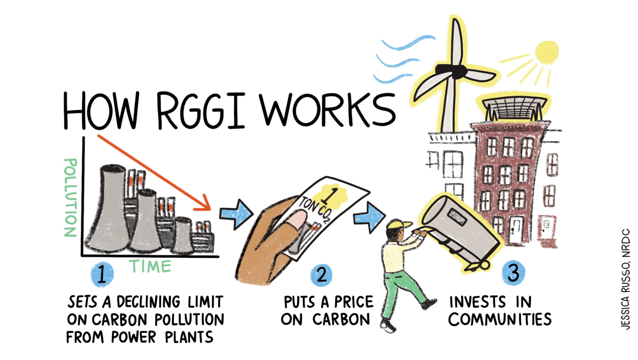 how rggi works 1 - Bucks County Beacon - Pennsylvania Senate Republicans’ Victory in Killing RGGI Is a Defeat for Working Families and Environmental Progress