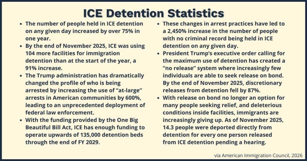 Could the Looming Specter of ICE Detention Centers in Pennsylvania Bring Republicans and Democrats Together? 1 ice detention statistics - Bucks County Beacon - Could the Looming Specter of ICE Detention Centers in Pennsylvania Bring Republicans and Democrats Together?